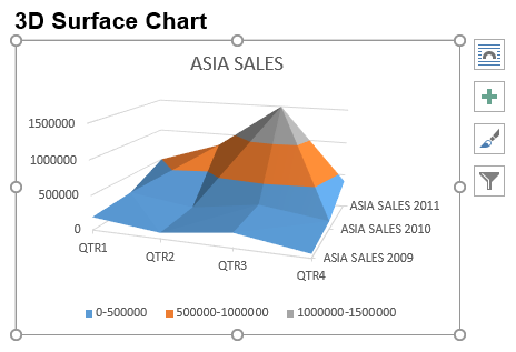 Create a 3D Surface Chart in Word in C# and VB.NET